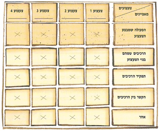 (בספר 5 תמונות, היעזר במנחה)
